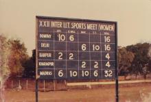 The women's scoreboard at the 22nd Inter-IIT Sports Meet, 1985